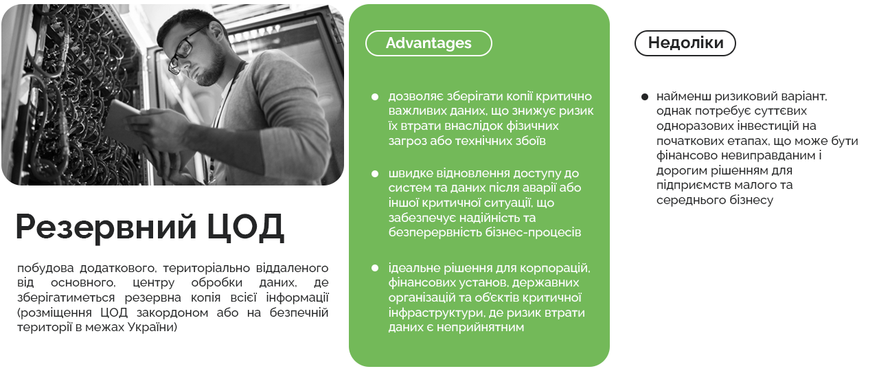 Резервний ЦОД